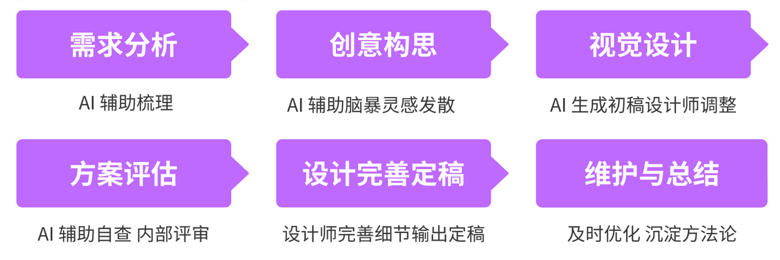 顺丰·2025端午活动设计复盘（图ZMTUxMzUyMDg=） - 观点 - 站酷设计师SFUP_DESIGN原创素材 - 站酷ZCOOL