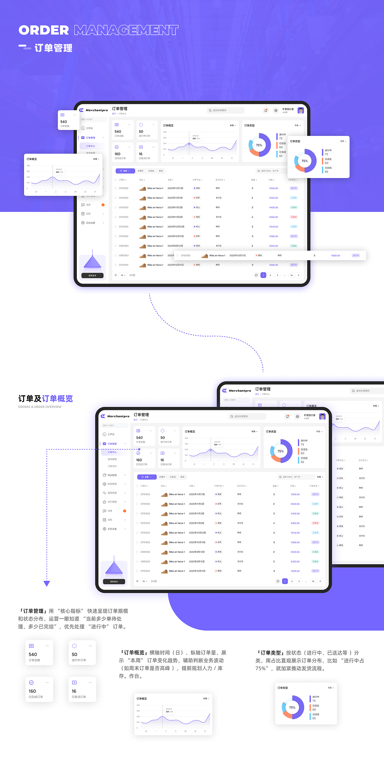 Merchantpro电商管理系统-b端设计（图ZMzkyNzEyNjky） - APP界面 - 站酷设计师皮诺design原创素材 - 站酷ZCOOL