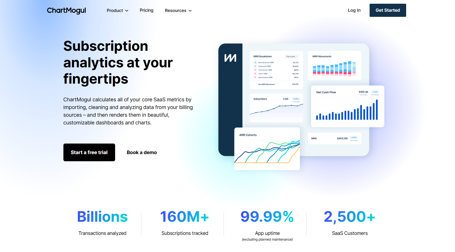 超全盘点！2025年值得收藏的8款AI数据可视化工具