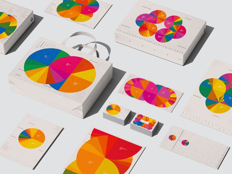 品牌视觉设计 | 未来教育语法CMYK