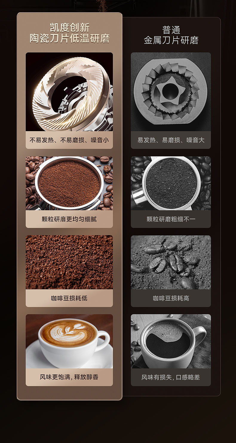 凯度嵌入式咖啡机视觉分享（图ZMzkyNzYyNzU2） - 宣传片 - 站酷设计师馒豆原创素材 - 站酷ZCOOL