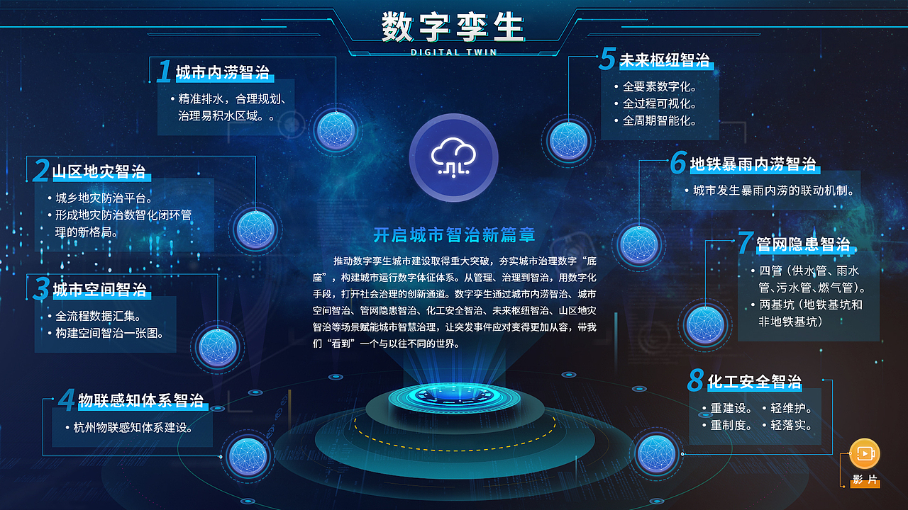 大数据展馆-数字孪生UI（图ZMzkyNzY3OTY4） - 交互/UE - 站酷设计师米海米原创素材 - 站酷ZCOOL