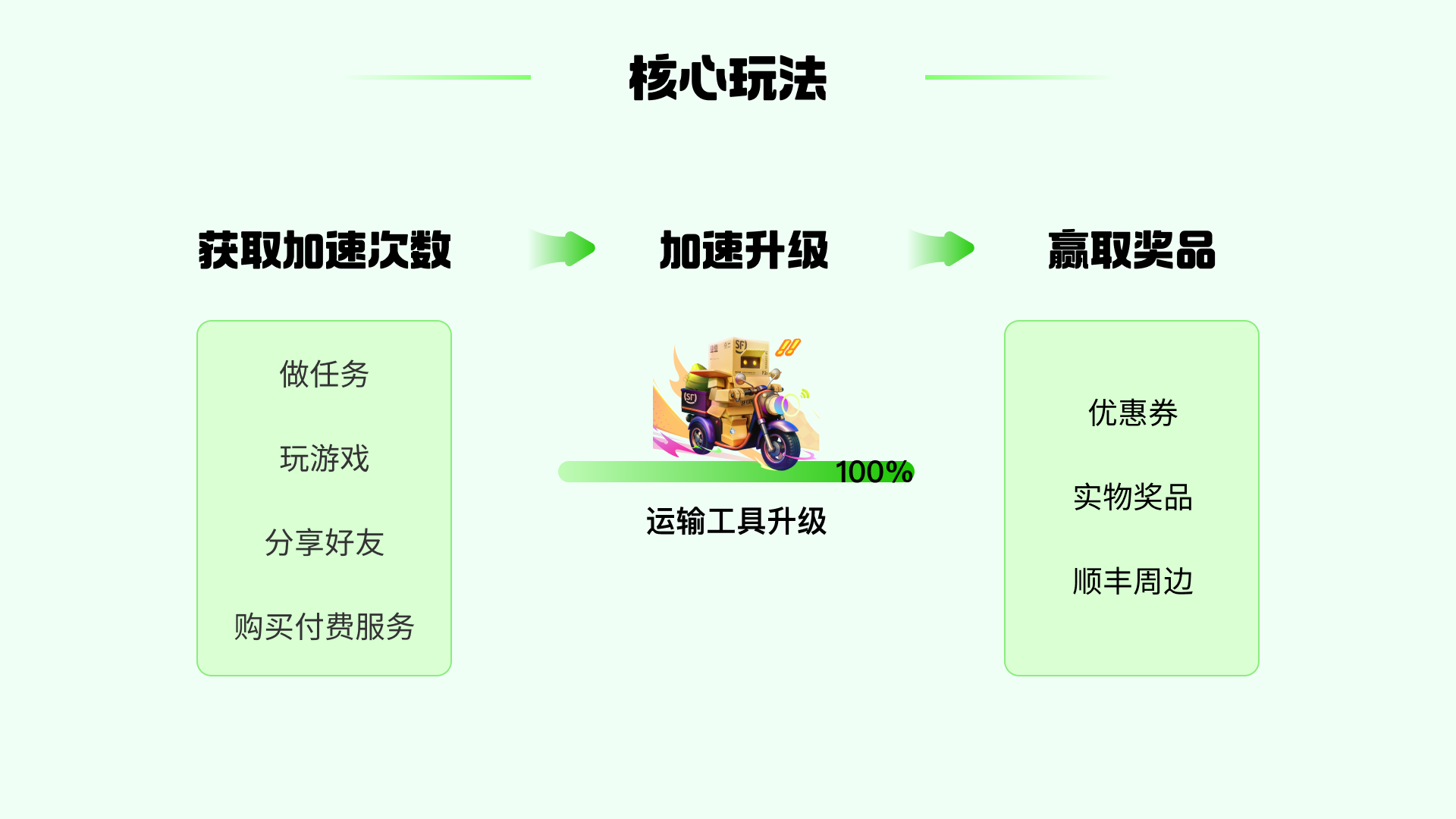 你在顺丰「加速挑战赛」看到熊猫了吗？