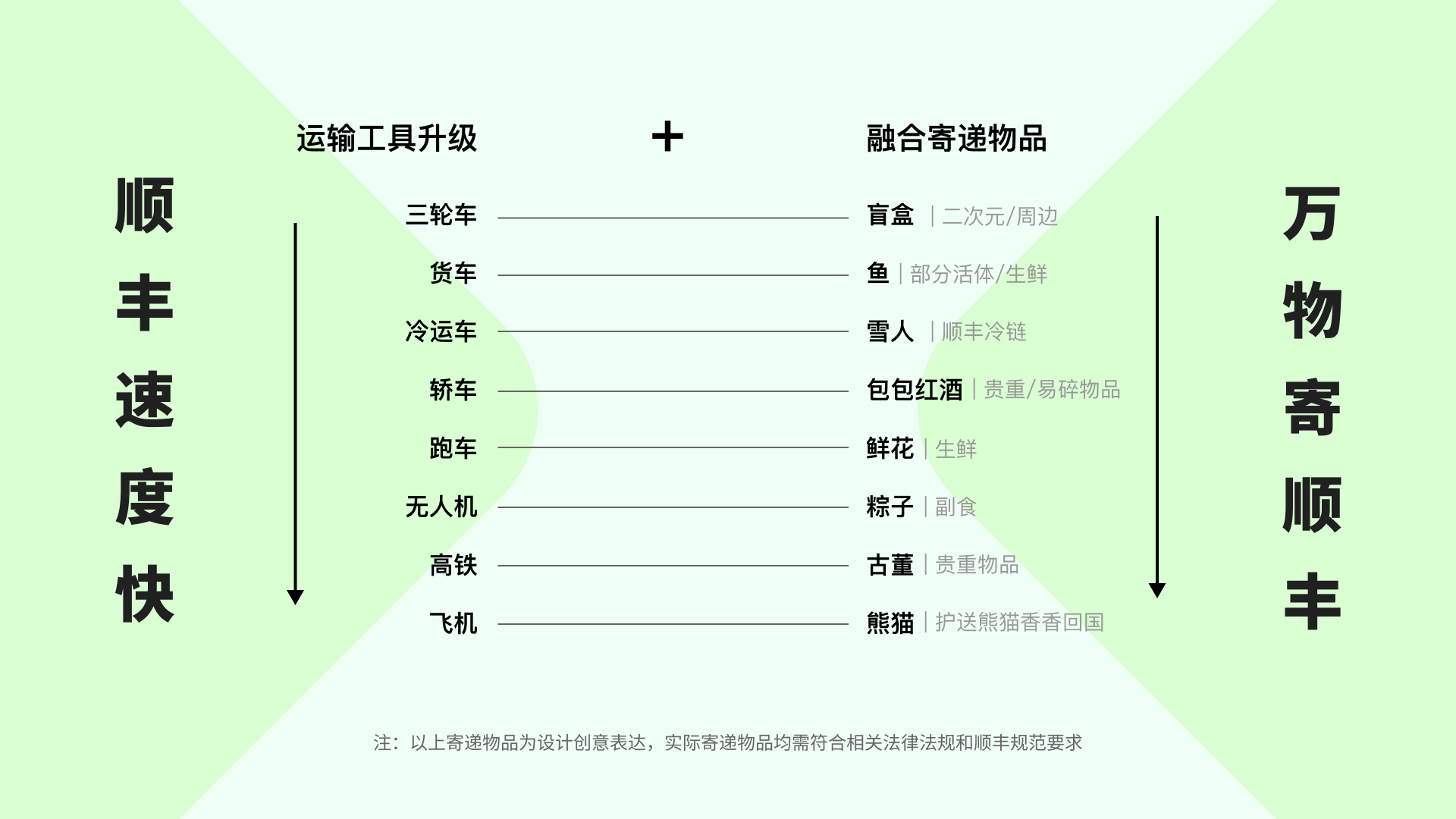 你在顺丰「加速挑战赛」看到熊猫了吗？