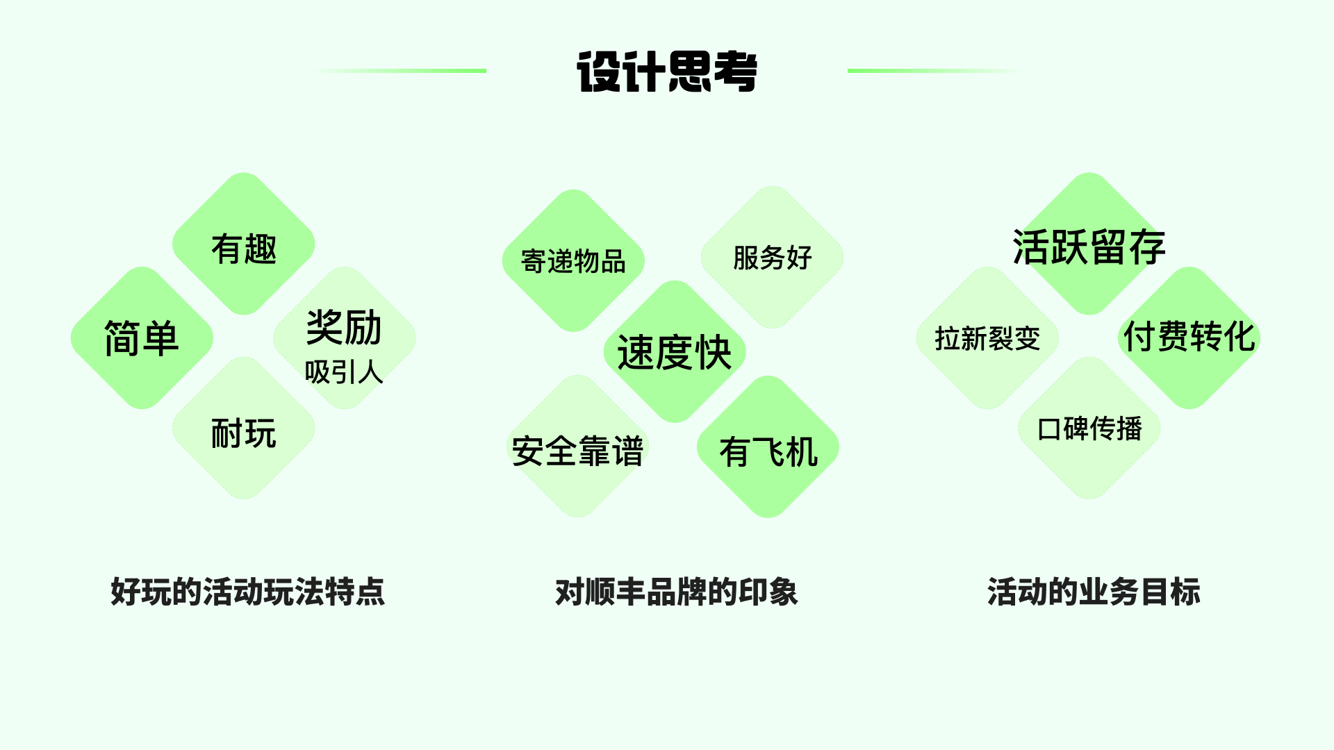 你在顺丰「加速挑战赛」看到熊猫了吗？