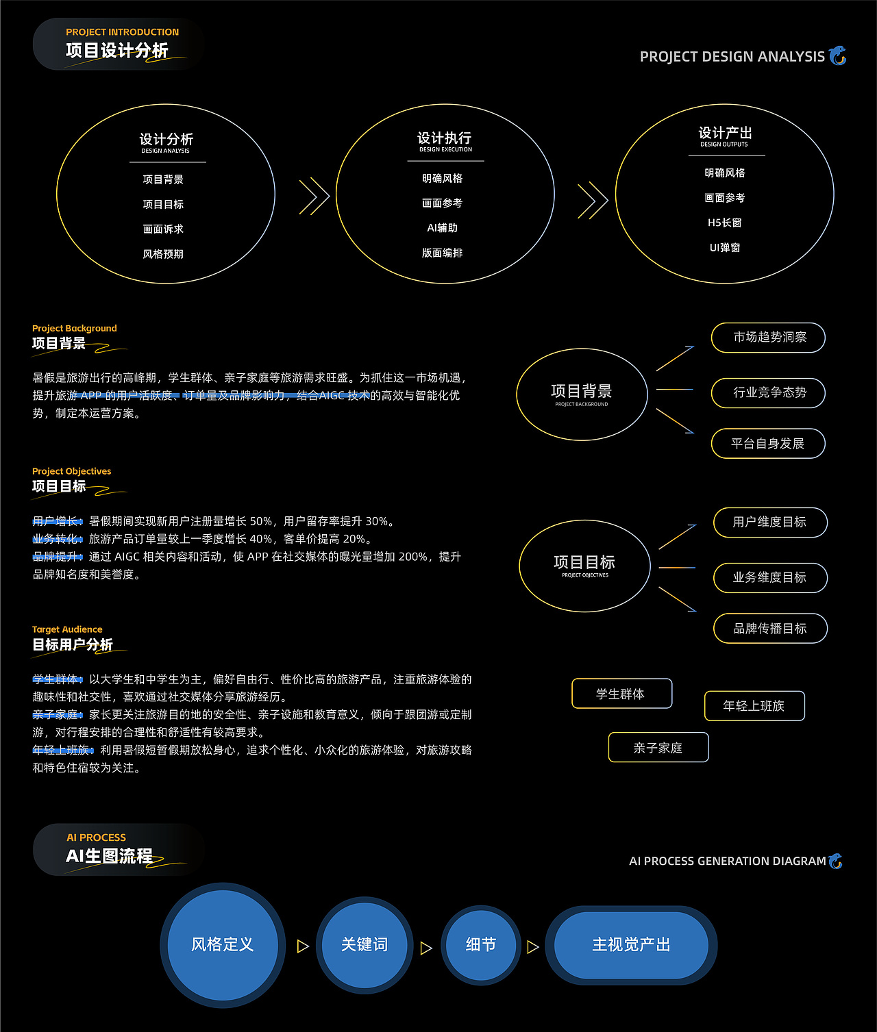 湖北工业大学丨大四丨视觉传达丨郑同学丨向量设计(图ZMzkyNzk3NzAw) - AI作品 - 站酷设计师武汉向量设计原创素材 - 站酷ZCOOL