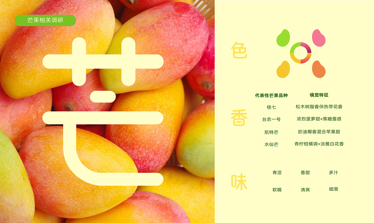 芒点好mangood-土特产芒果品牌设计