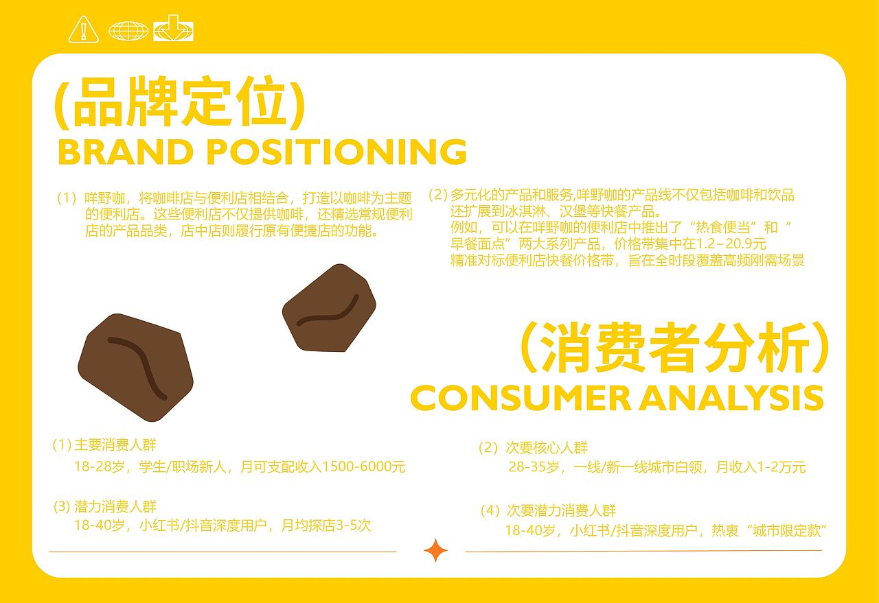 咩野咖|咖啡品牌全案