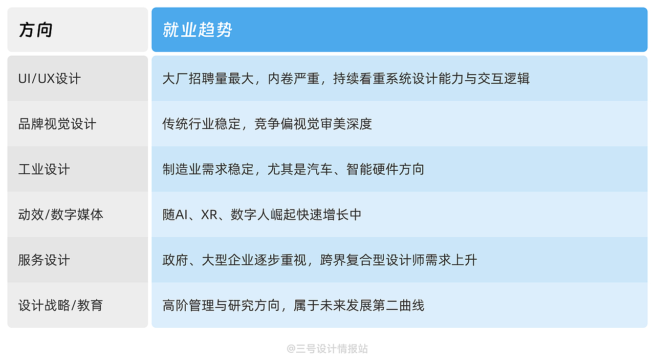 高考之后,学设计到底选什么方向?