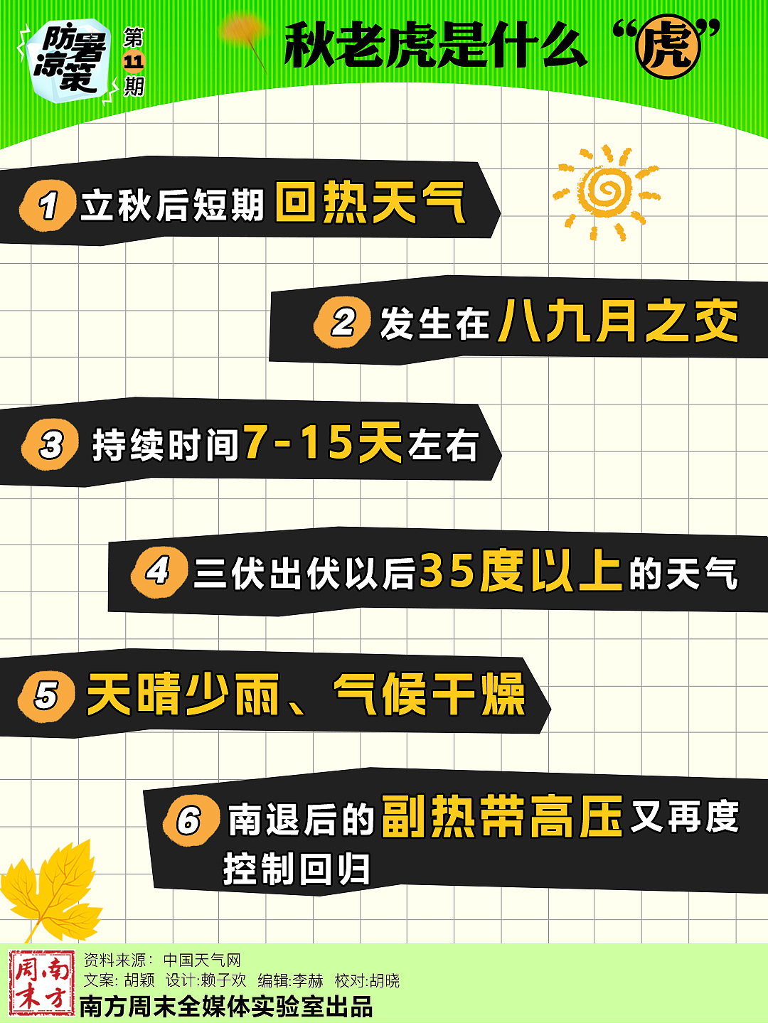 小红书制图系列