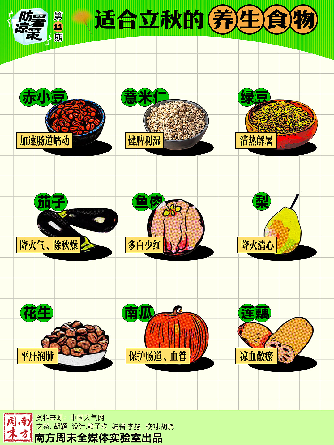 小红书制图系列