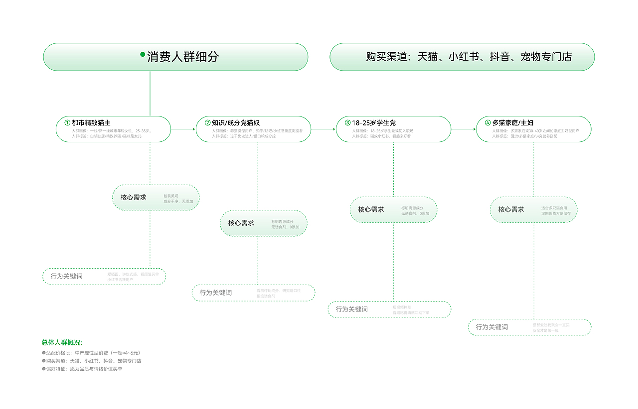 荒野本能© | 宠物零食冻干包装 | 品牌视觉设计(图ZMzkyOTMwODc2) - 品牌 - 站酷设计师不眠虎工作室原创素材 - 站酷ZCOOL