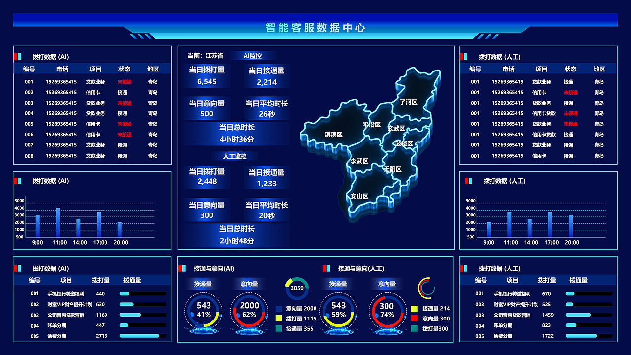数据可视化大屏（图ZMzkyOTM3MDY0） - 其他UI - 站酷设计师玟庭原创素材 - 站酷ZCOOL