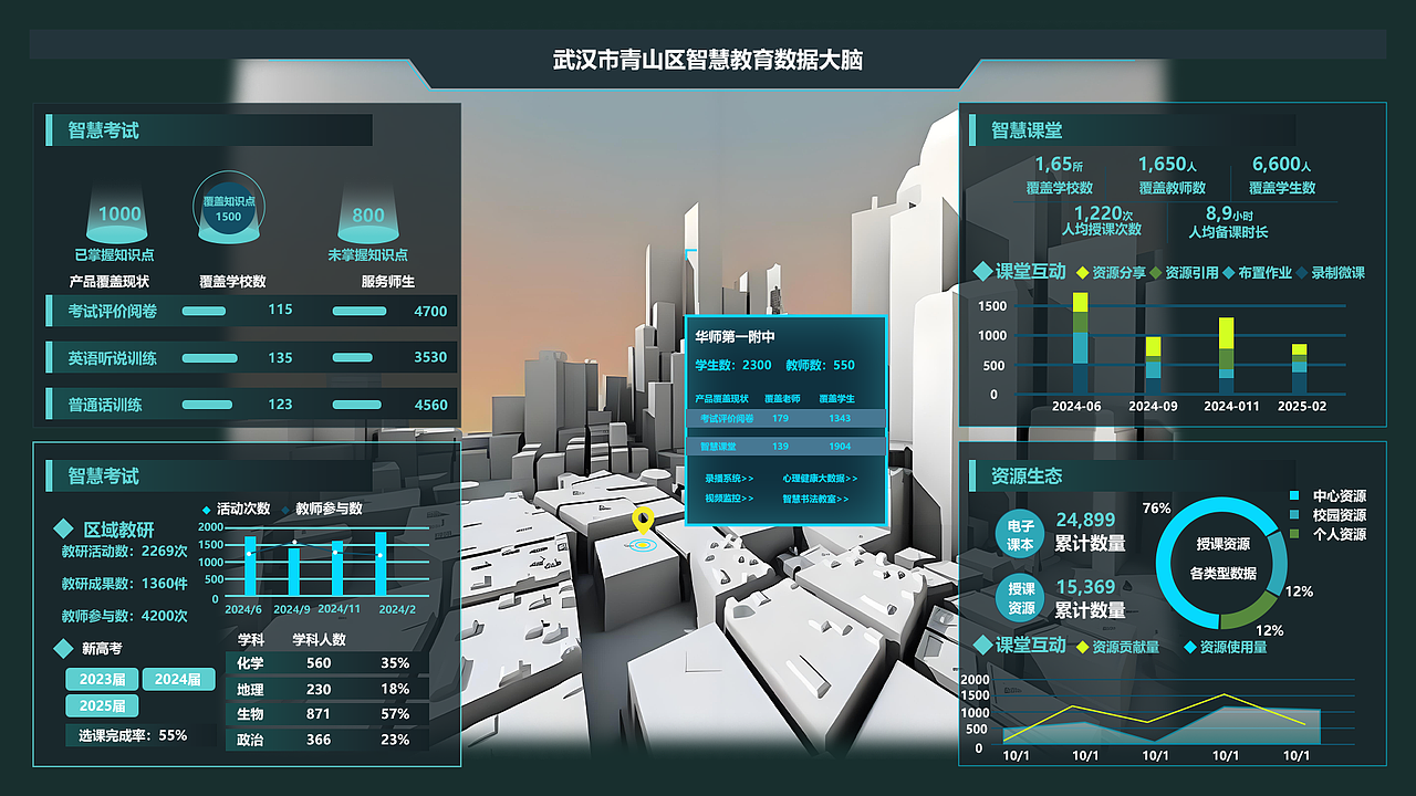 数据可视化大屏（图ZMzkyOTM3MDcy） - 其他UI - 站酷设计师玟庭原创素材 - 站酷ZCOOL