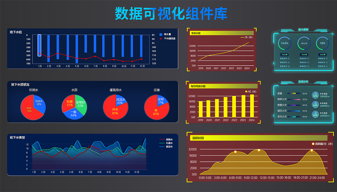 数据可视化大屏（图ZMzkyOTM4MTUy） - 其他UI - 站酷设计师帅到没边的陈峰原创素材 - 站酷ZCOOL