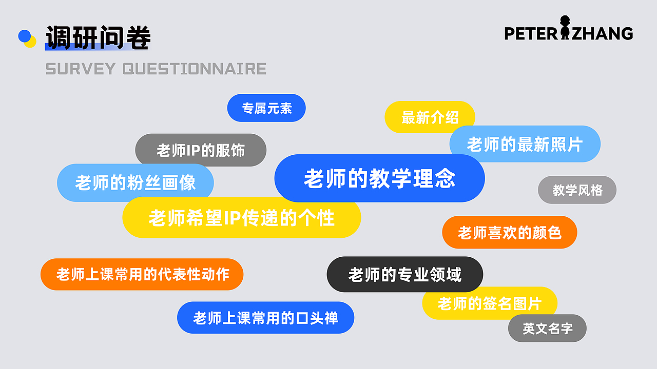 名师财经博主卡通人物IP设计&周边延展