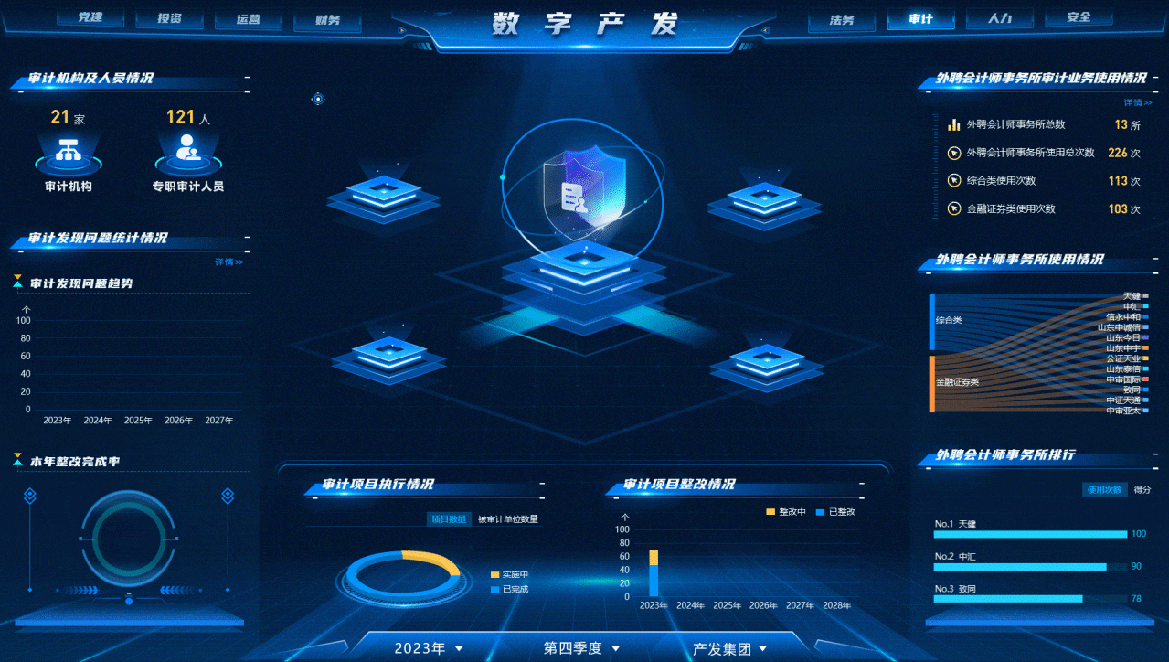 数据可视化合集