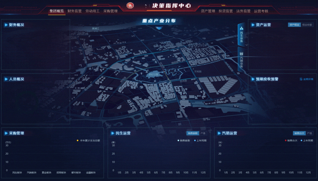 数据可视化合集