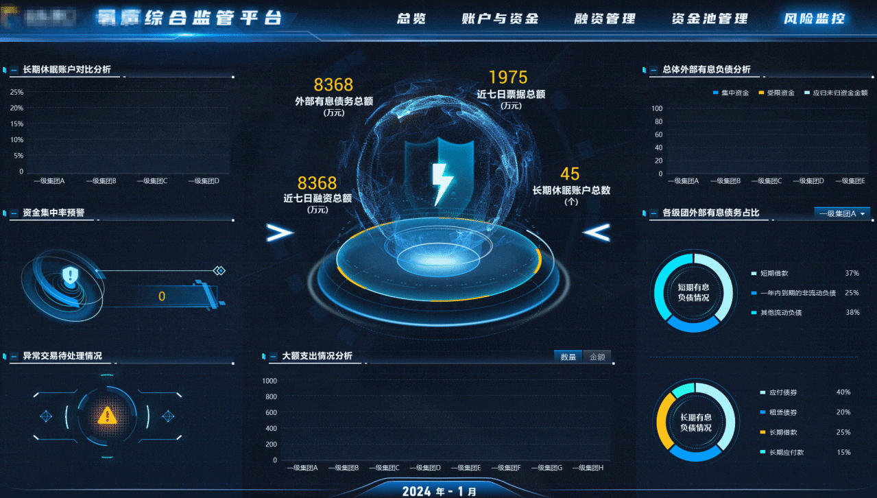 数据可视化合集