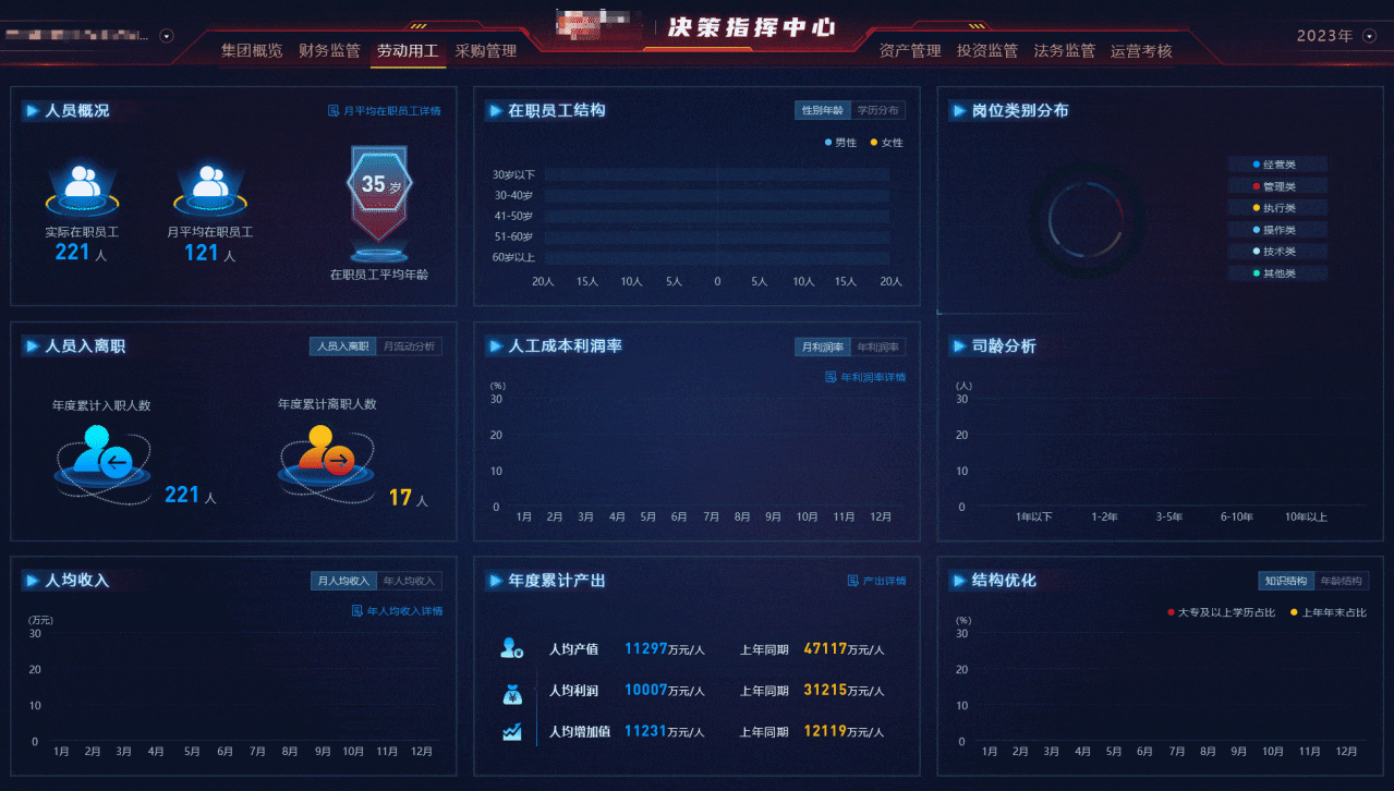 数据可视化合集