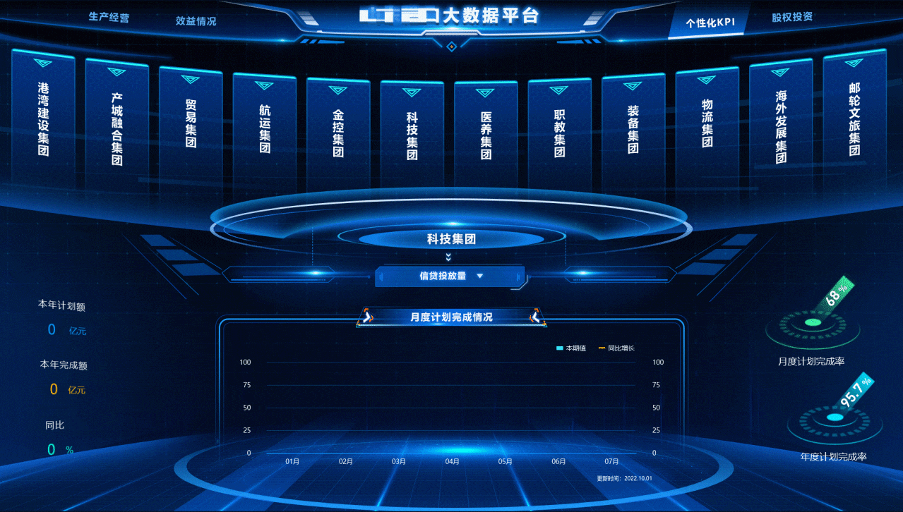 数据可视化合集