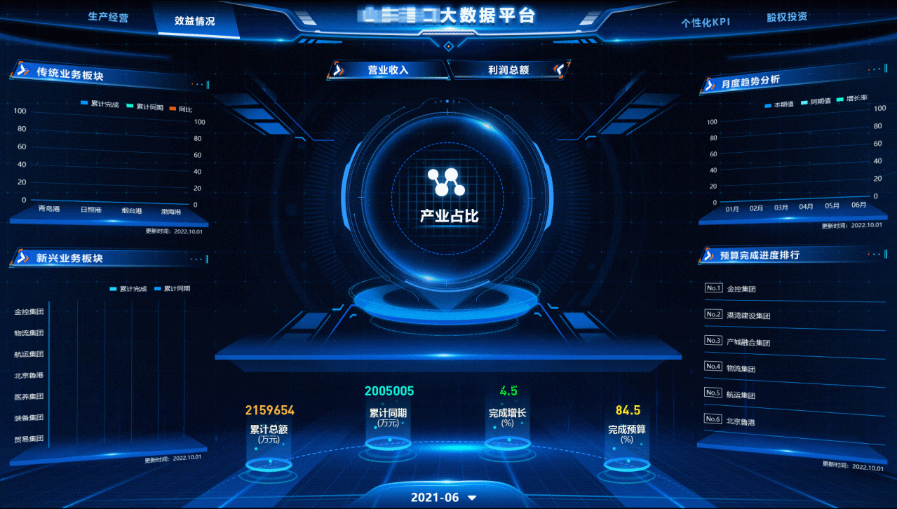 数据可视化合集