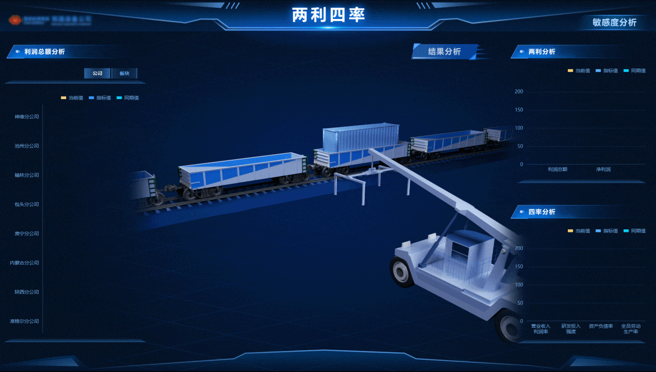 数据可视化合集