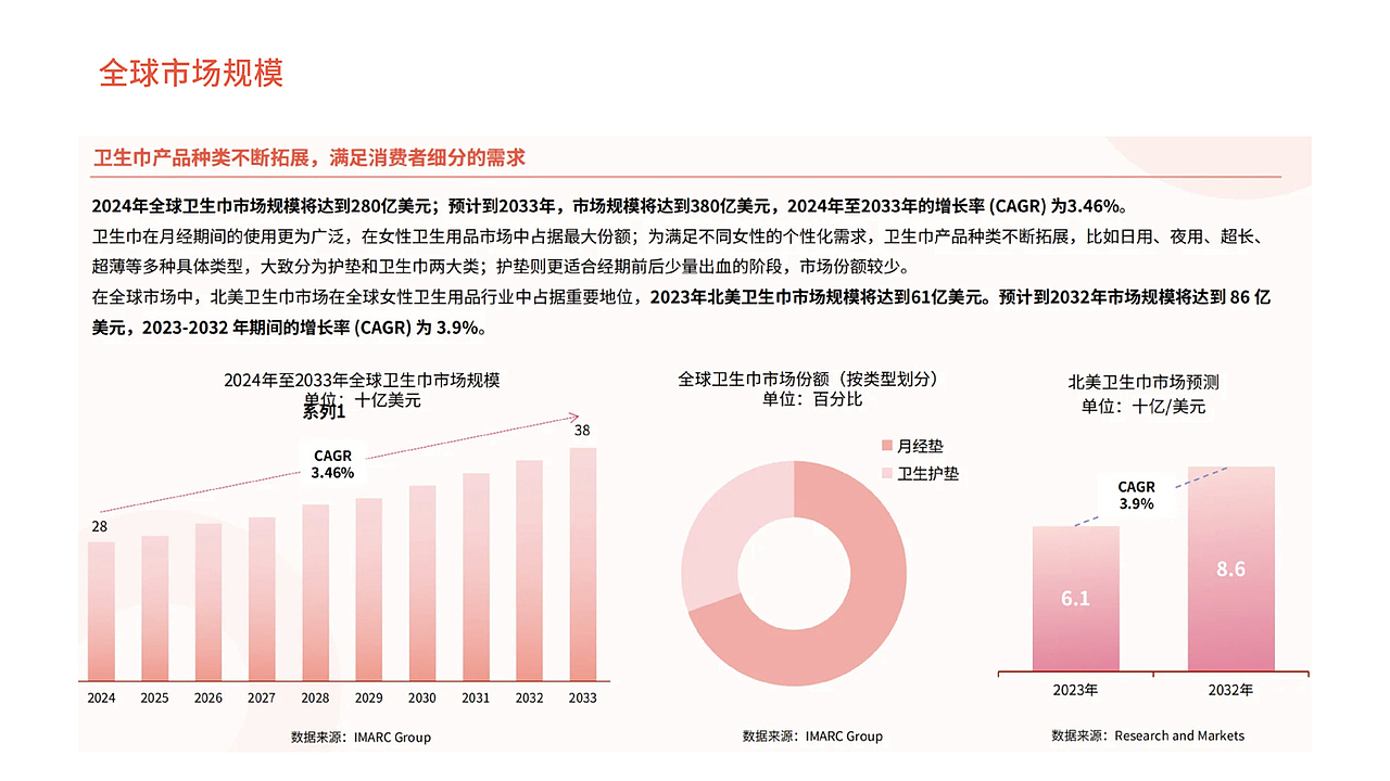 卫生巾包装 卫生巾包装设计 包装 医疗包装 LOGO vi(图ZMzkyOTUwOTY4) - 包装 - 站酷设计师郑昌洪品牌vi包装原创素材 - 站酷ZCOOL