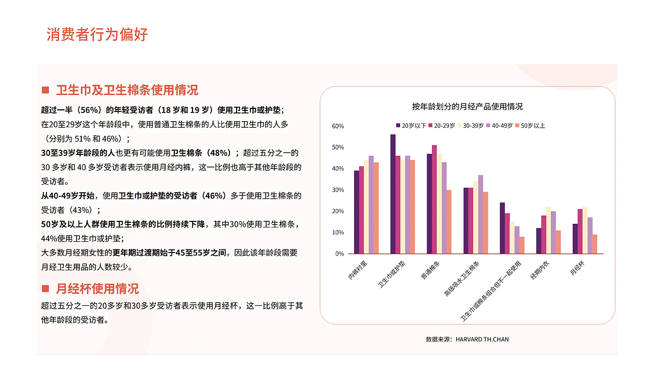 卫生巾包装 卫生巾包装设计 包装 医疗包装 LOGO vi(图ZMzkyOTUwOTcy) - 包装 - 站酷设计师郑昌洪品牌vi包装原创素材 - 站酷ZCOOL