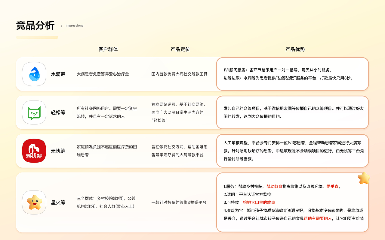 「星火筹」公益APP界面设计（图ZMzkyOTU2MDAw） - 软件界面 - 站酷设计师OneiroJIe原创素材 - 站酷ZCOOL