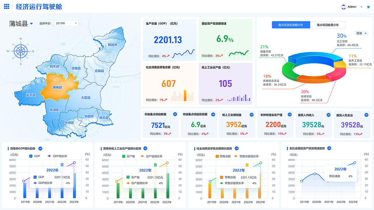 经济运行监测平台（图ZMzkyOTk2ODMy） - 软件界面 - 站酷设计师西岸漂木原创素材 - 站酷ZCOOL