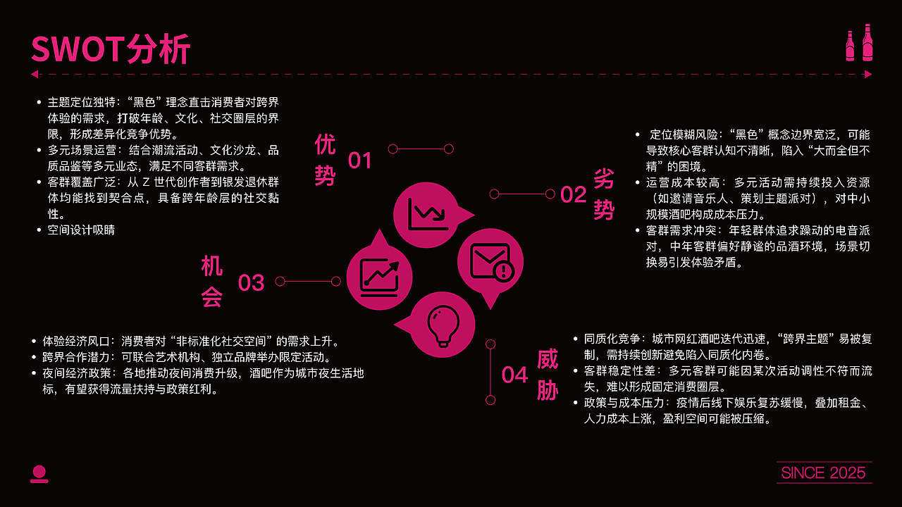 BLACK 酒吧 / AIGC品牌全案视觉设计（图ZMzkzMDQ4NzIw） - 品牌 - 站酷设计师AIGC田螺先生原创素材 - 站酷ZCOOL