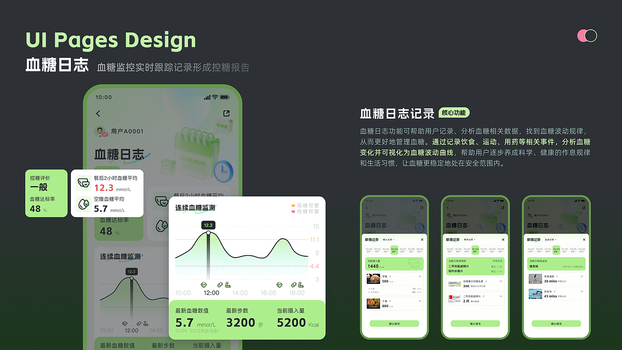 糖迹：智能血糖监测App
