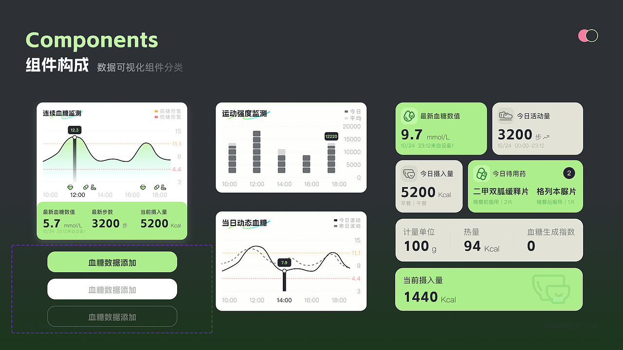 糖迹：智能血糖监测App