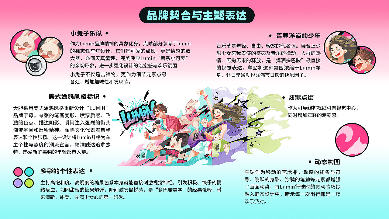 LUMIN的多巴胺音乐节！（图ZMzkzMDcyNjky） - 其他平面 - 站酷设计师阿呸无所谓原创素材 - 站酷ZCOOL