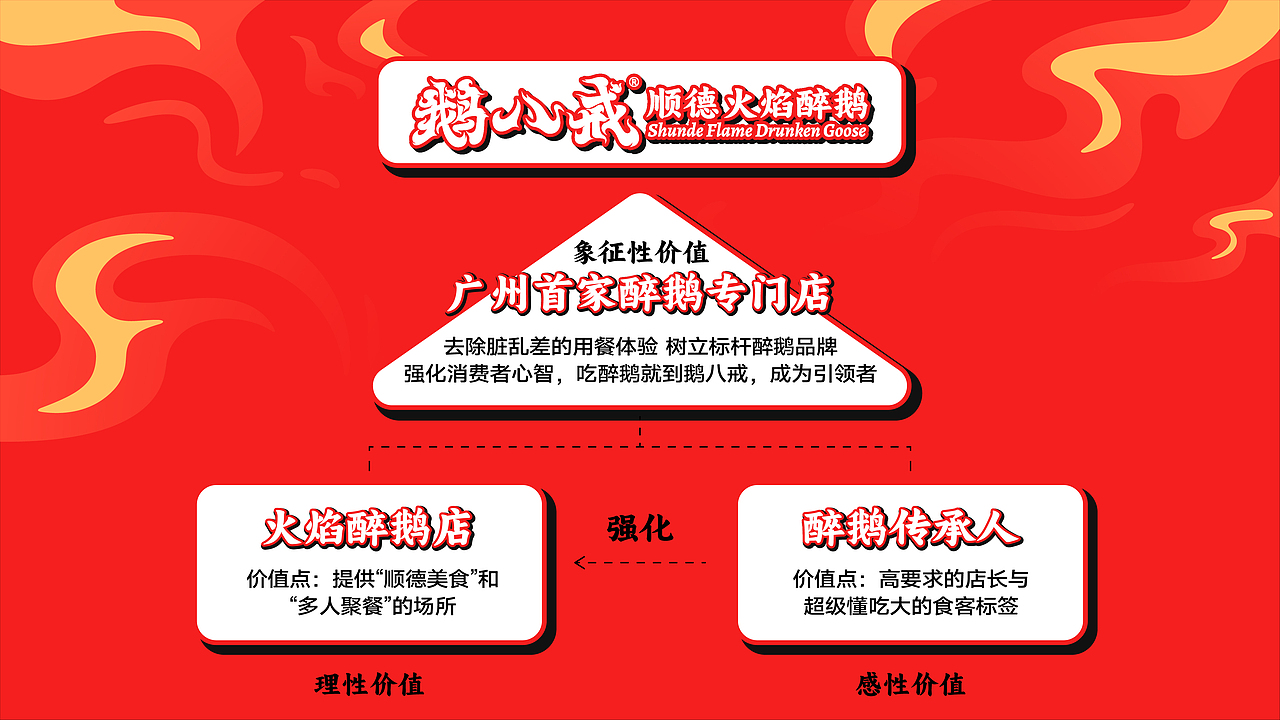 鹅八戒·顺德火焰醉鹅|一场市井美食的品牌革新