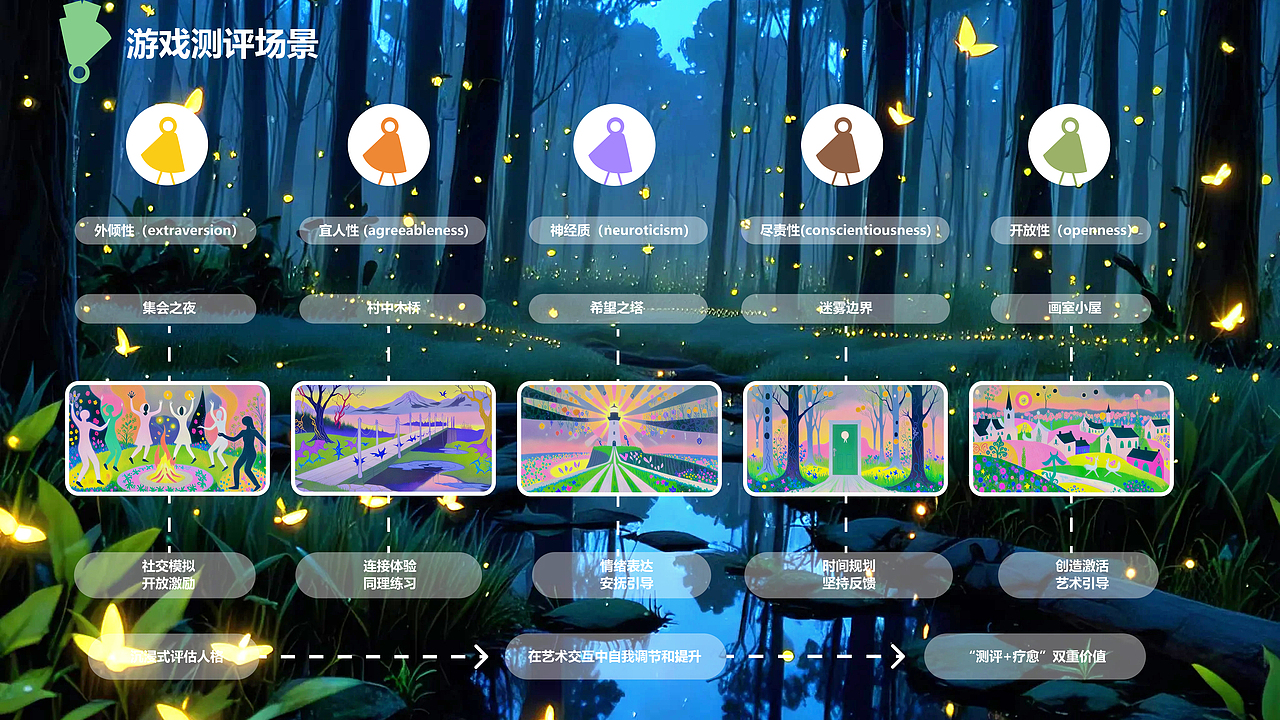 APP设计 | Veilspace帷心界•心理疗愈APP•游戏场景