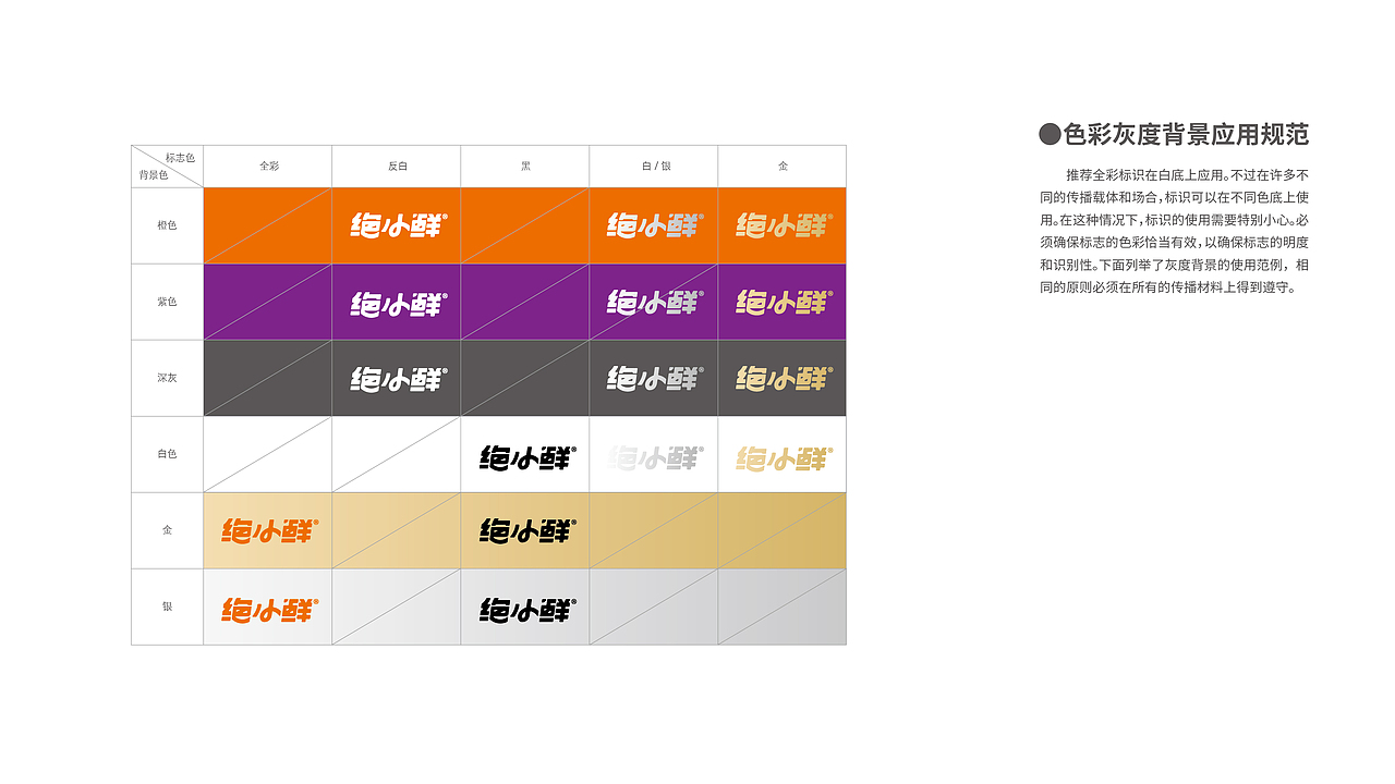 logo设计 休闲食品包装全案 零食包装 卤味产品logo(图ZMzkzMDk4NjMy) - 品牌 - 站酷设计师大括号包装设计原创素材 - 站酷ZCOOL