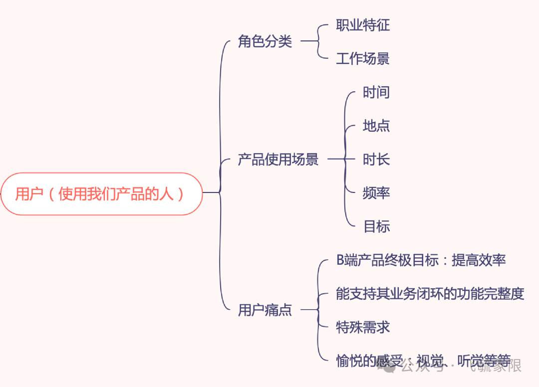 交互设计师思考框架-偏B端（图ZMTUxNDMyNzI=） - 观点 - 站酷设计师飞毓象限原创素材 - 站酷ZCOOL