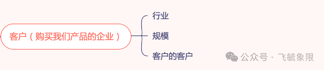 交互设计师思考框架-偏B端（图ZMTUxNDMyNzY=） - 观点 - 站酷设计师飞毓象限原创素材 - 站酷ZCOOL