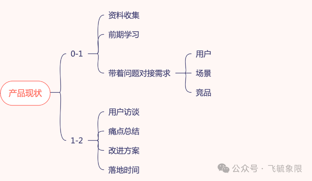 交互设计师思考框架-偏B端（图ZMTUxNDMyODQ=） - 观点 - 站酷设计师飞毓象限原创素材 - 站酷ZCOOL