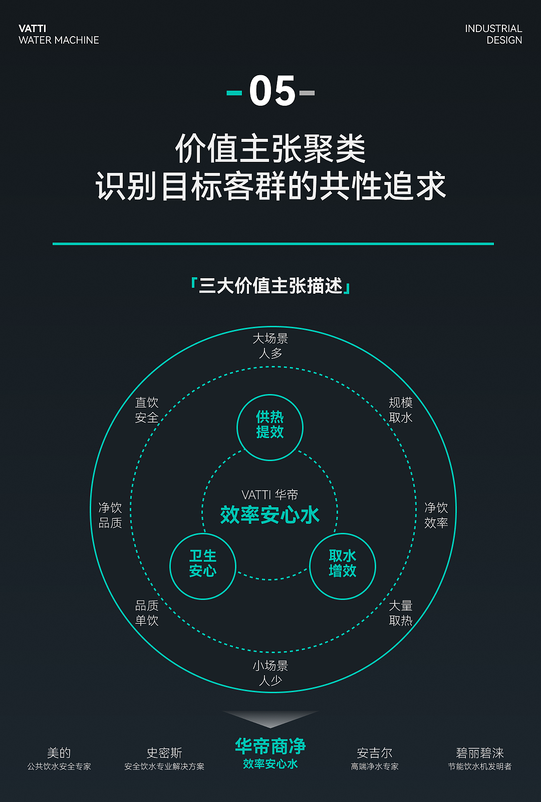 vatti华帝 | 商用净饮水全案孵化(图ZMzkzMTQxNDQ4) - 工业用品/机械 - 站酷设计师云巢创新咨询原创素材 - 站酷ZCOOL