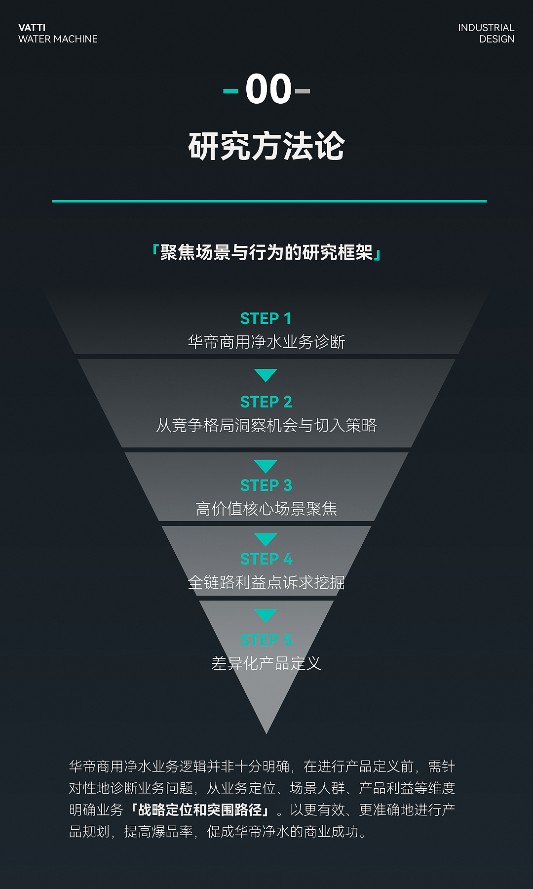 vatti华帝 | 商用净饮水全案孵化(图ZMzkzMTQxNDUy) - 工业用品/机械 - 站酷设计师云巢创新咨询原创素材 - 站酷ZCOOL