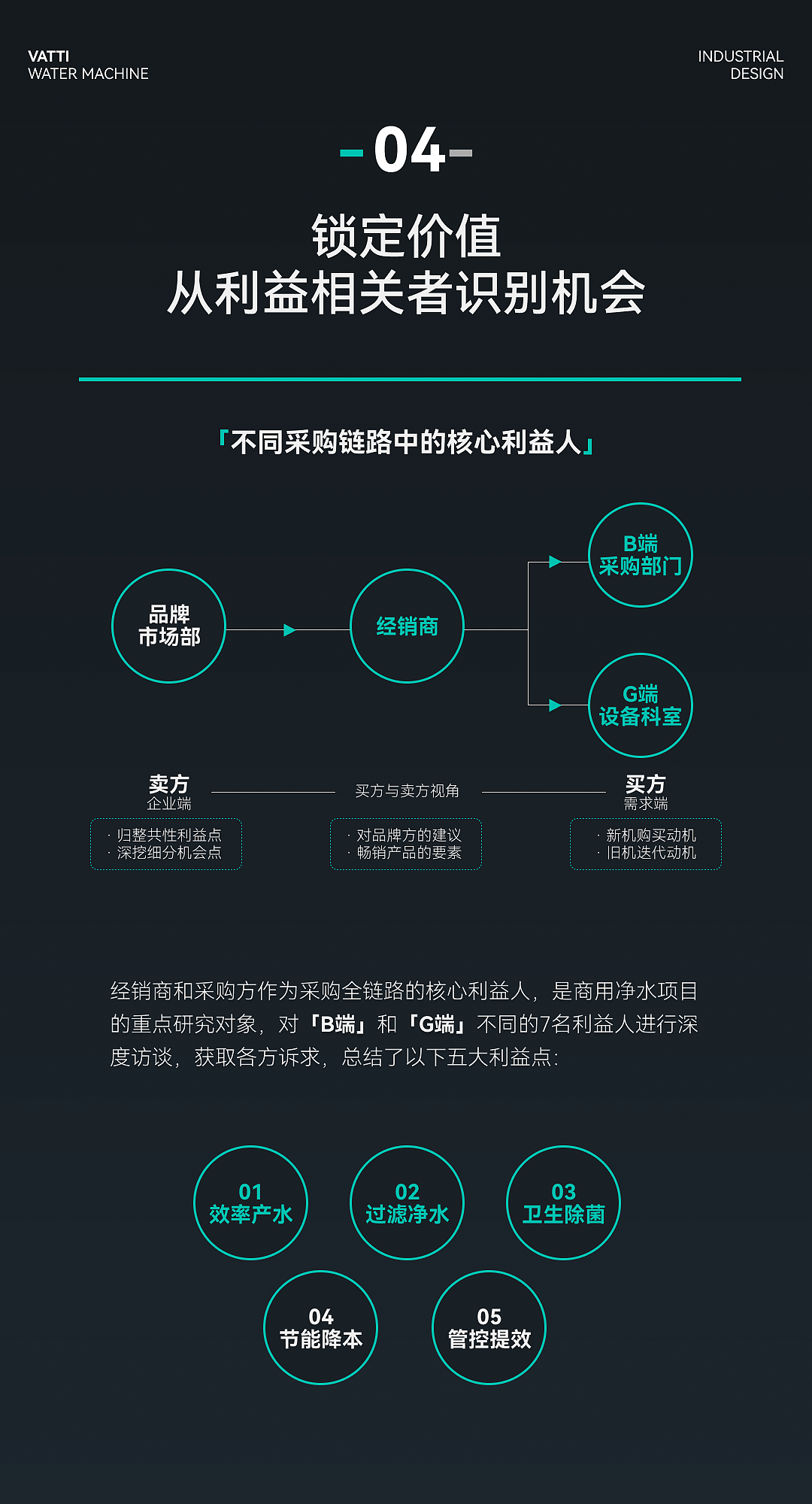 vatti华帝 | 商用净饮水全案孵化(图ZMzkzMTQxNDU2) - 工业用品/机械 - 站酷设计师云巢创新咨询原创素材 - 站酷ZCOOL
