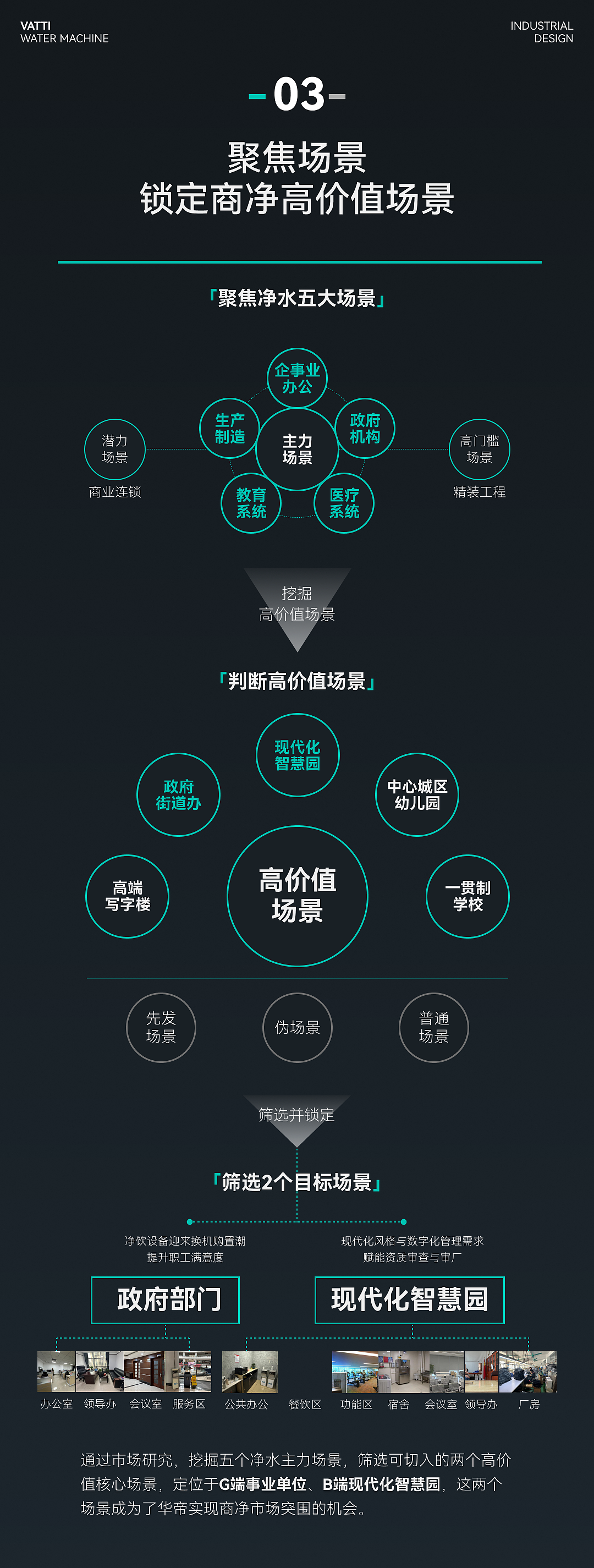 vatti华帝 | 商用净饮水全案孵化(图ZMzkzMTQxNDI4) - 工业用品/机械 - 站酷设计师云巢创新咨询原创素材 - 站酷ZCOOL