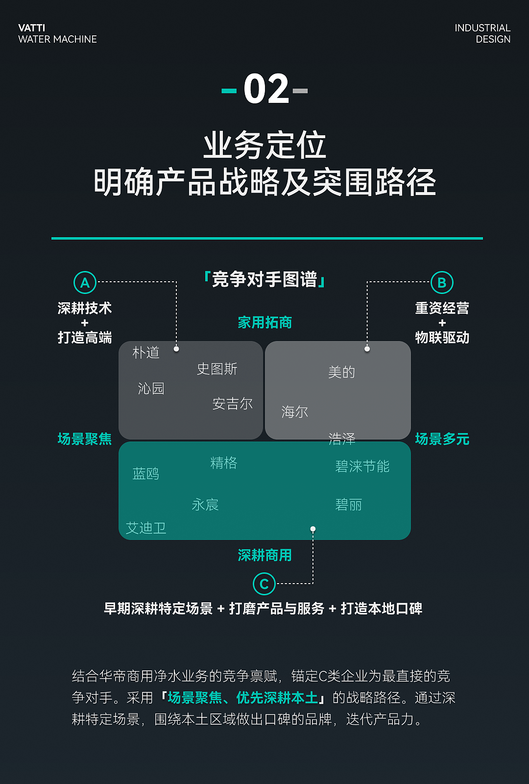 vatti华帝 | 商用净饮水全案孵化(图ZMzkzMTQxNDM2) - 工业用品/机械 - 站酷设计师云巢创新咨询原创素材 - 站酷ZCOOL