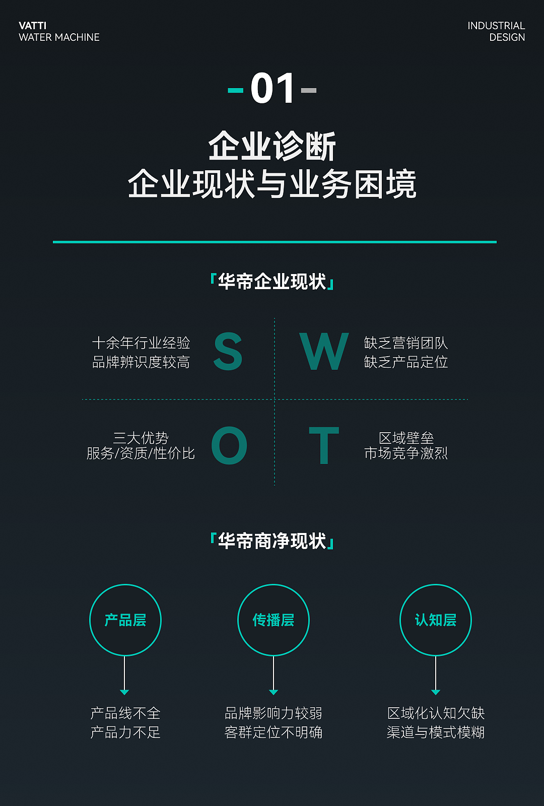 vatti华帝 | 商用净饮水全案孵化(图ZMzkzMTQxNDI0) - 工业用品/机械 - 站酷设计师云巢创新咨询原创素材 - 站酷ZCOOL