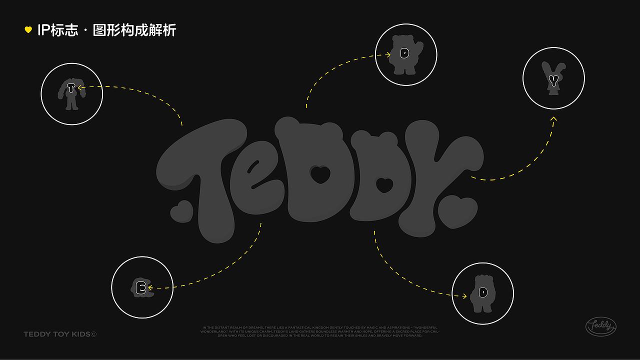泰迪总动员 | 陪伴一亿儿童快乐成长品牌（图ZMzkzMTQ1ODk2） - IP形象 - 站酷设计师1KAI原创素材 - 站酷ZCOOL