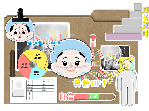 疼痛货币