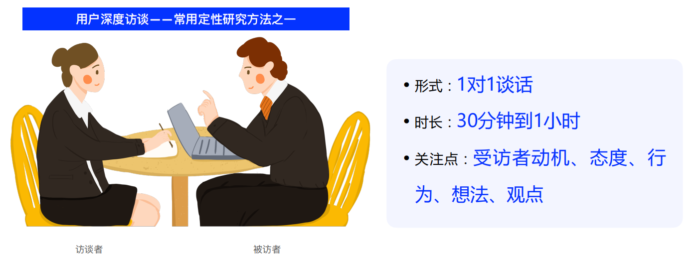 设计师必看！超全用户深度访谈方法指南(上)